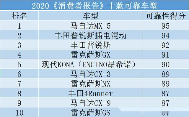 汽车品牌客户访问排名，揭示市场竞争力与消费者喜好