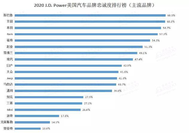 汽车品牌客户访问排名，揭示市场竞争力与消费者喜好