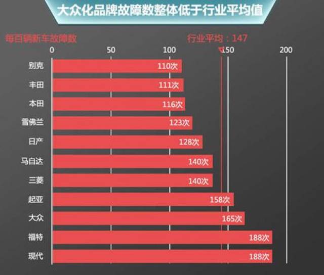 汽车品牌档次排名对比