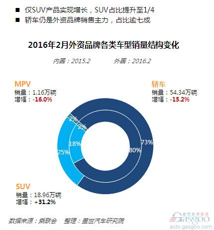 汽车品牌的逐渐冷淡，原因与启示