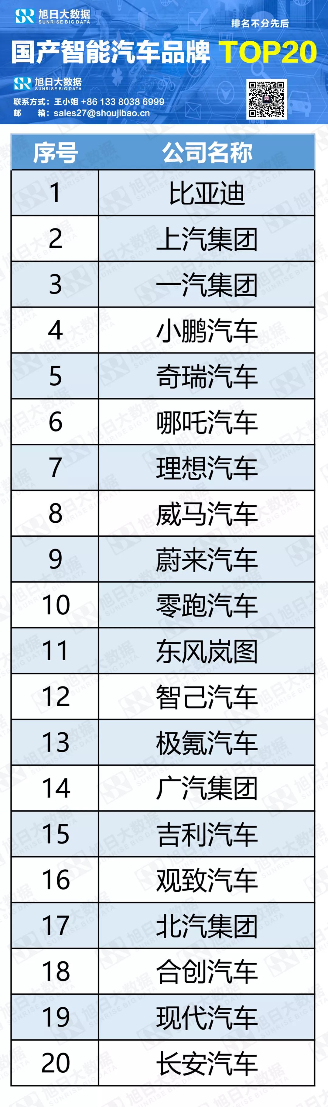 全球顶级智能汽车品牌