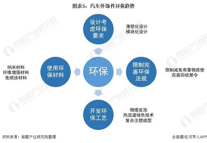 同级别的汽车品牌竞争分析，一场技术与设计的较量