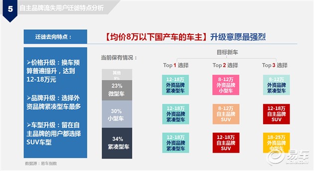 汽车品牌群所属公司