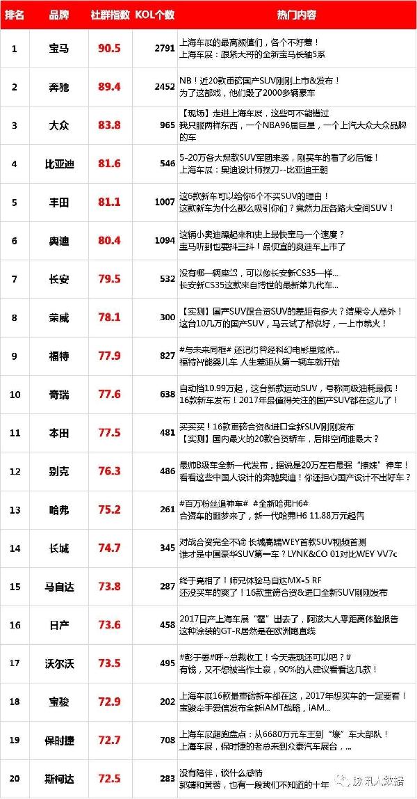 汽车品牌群所属公司