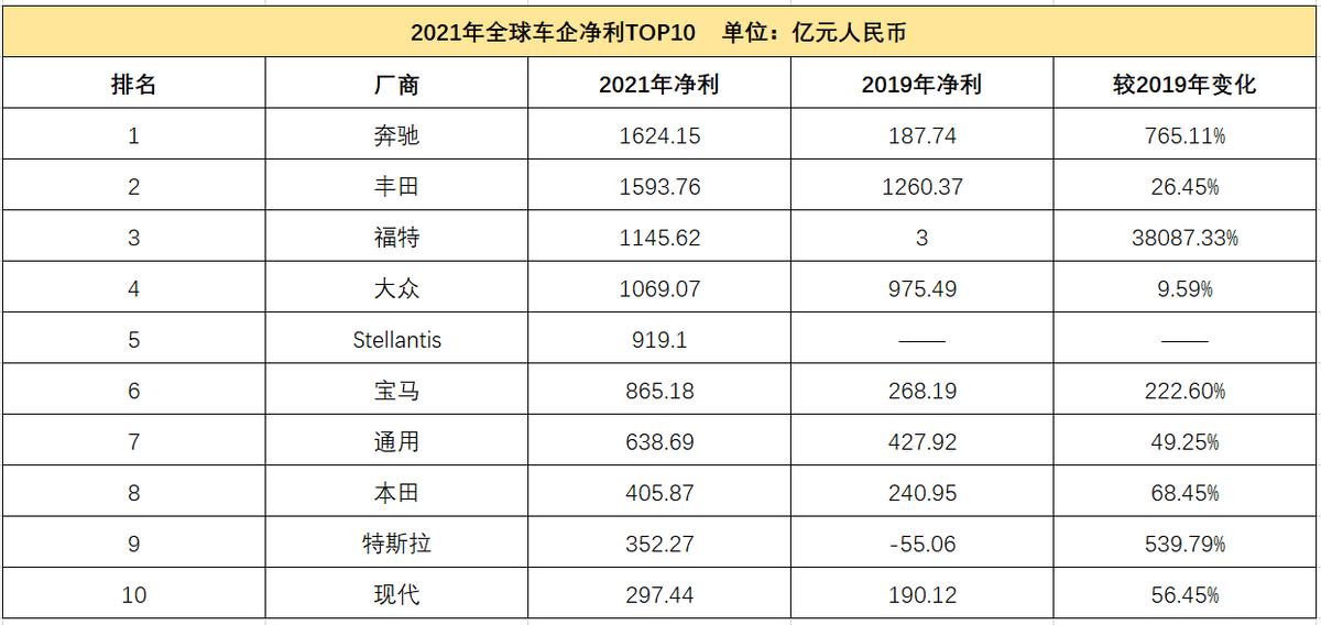 2021汽车品牌盈利排行，揭秘全球汽车行业的财富盛宴