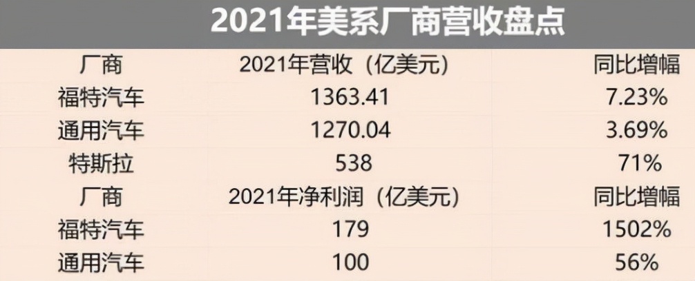 2021汽车品牌盈利排行，揭秘全球汽车行业的财富盛宴