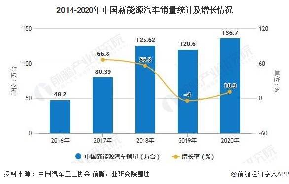 合资汽车品牌销量分析，2021年市场格局与未来趋势