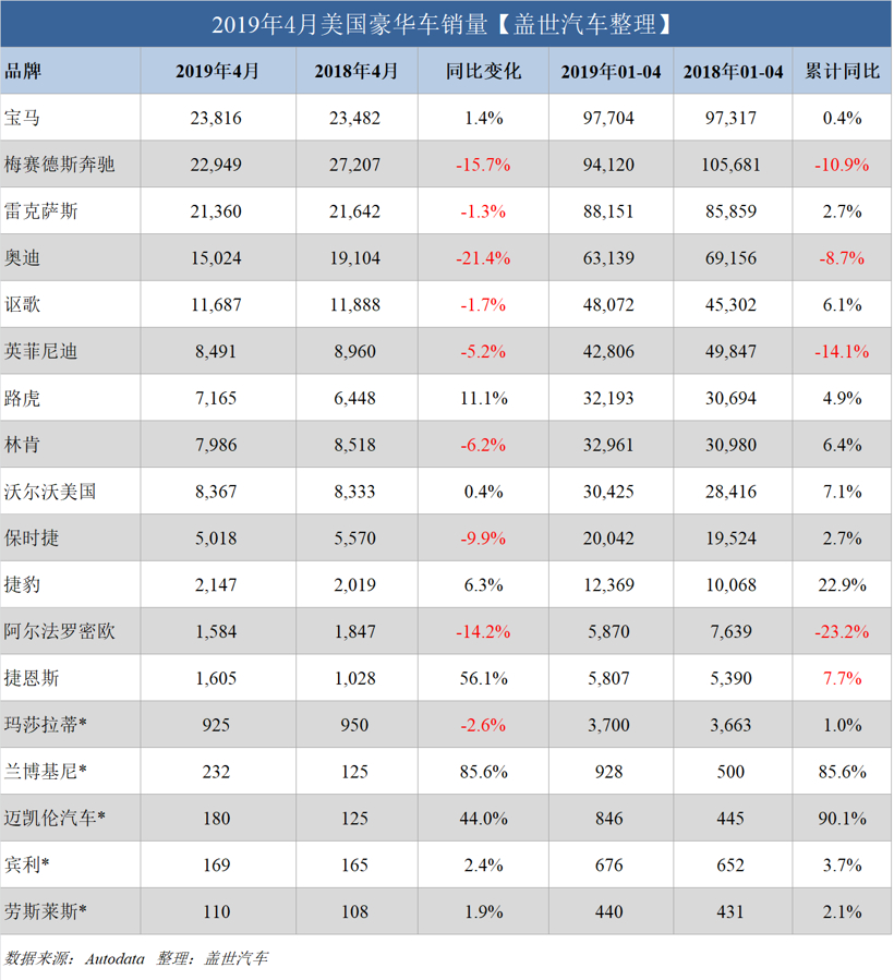 美国销售汽车品牌排名