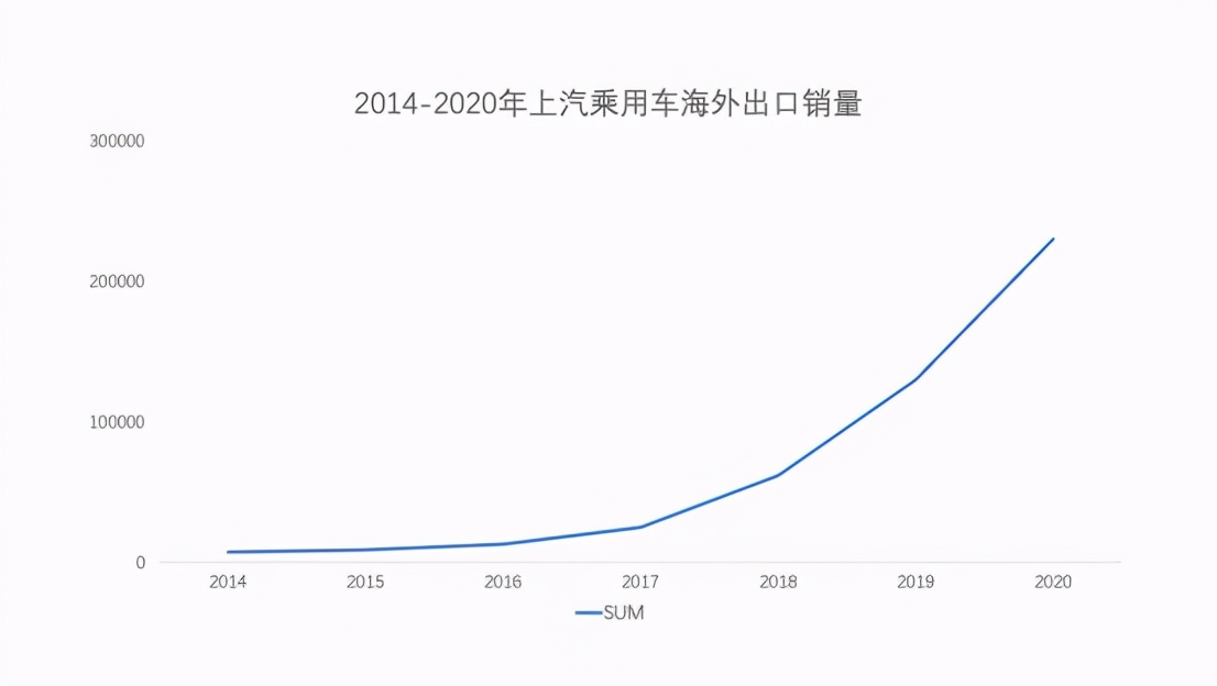 汽车产业全球化，探索各汽车品牌的出口数据背后的故事