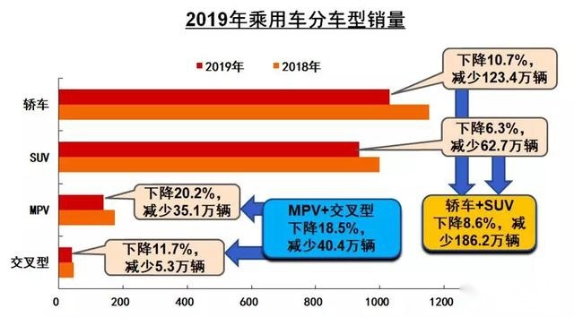 2019汽车品牌跌幅排名，谁跌得最惨？