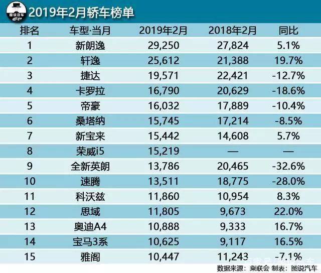 2019汽车品牌跌幅排名，谁跌得最惨？