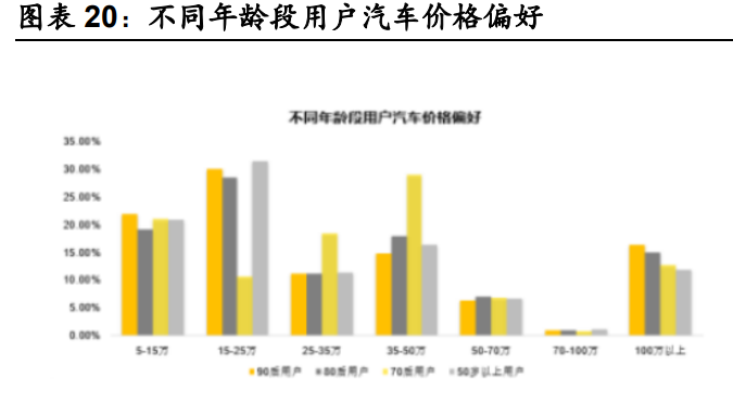 汽车产业发展，全国各省生产汽车品牌的崛起与竞争