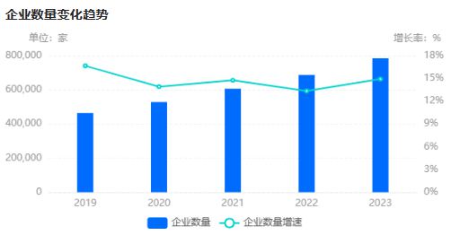 汽车产业发展，全国各省生产汽车品牌的崛起与竞争