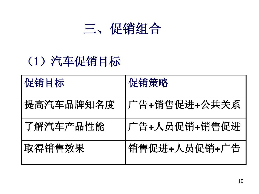 春季促销汽车品牌推广，策略、执行与效果评估