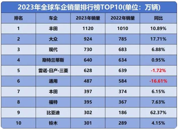 汽车品牌销量榜，揭秘2023年汽车市场热门品牌