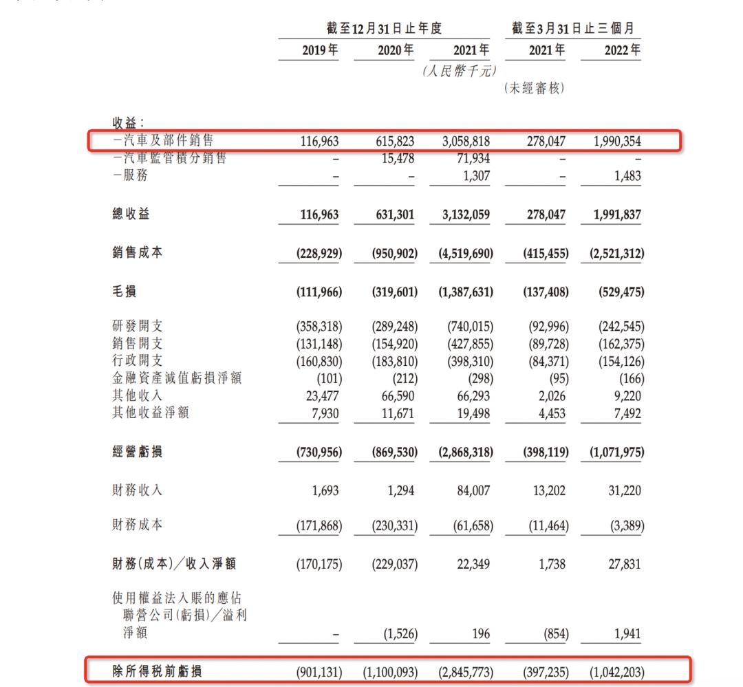 杭州汽车销量排行榜