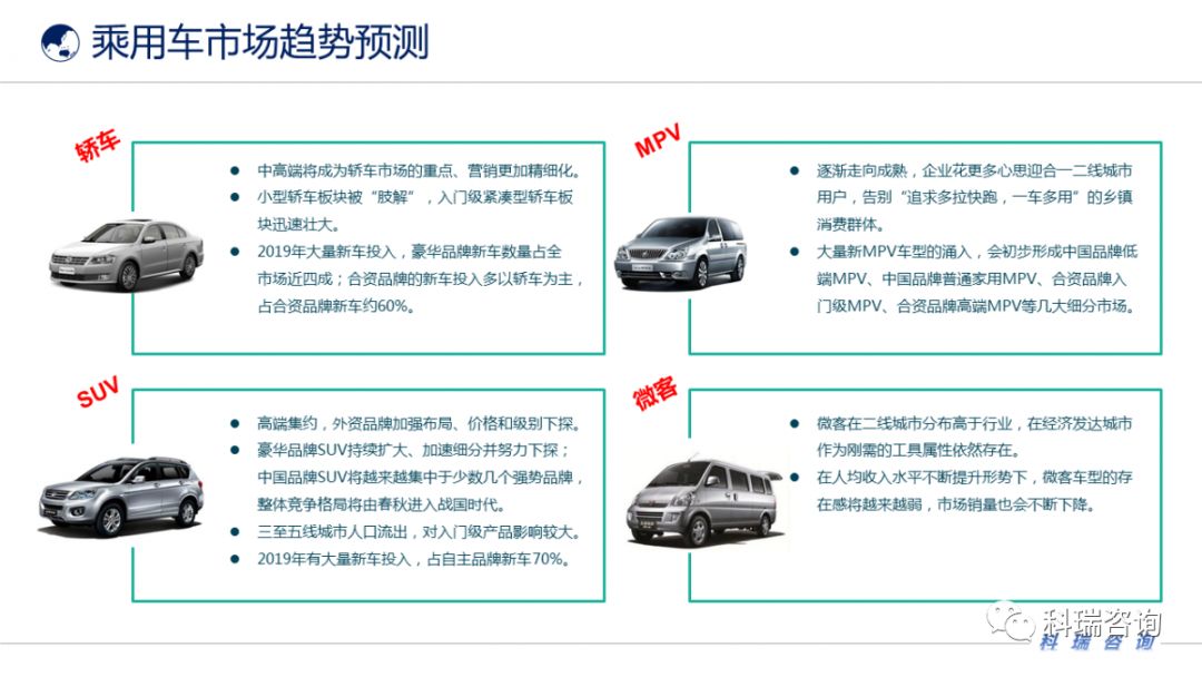 汽车品牌经营规划，策略、竞争与未来展望