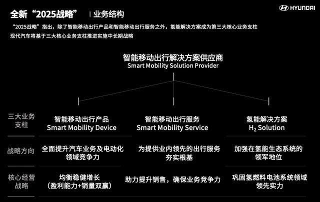 汽车品牌经营规划，策略、竞争与未来展望