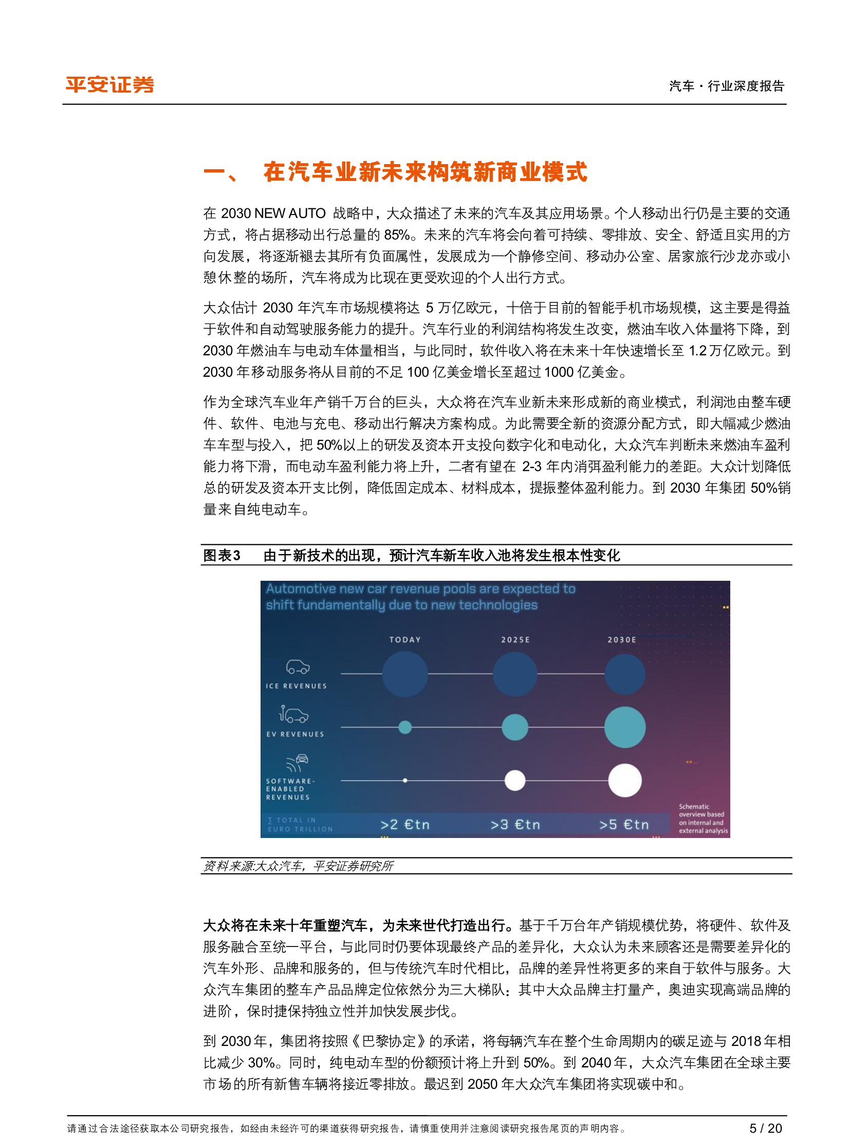 汽车品牌经营规划，策略、竞争与未来展望