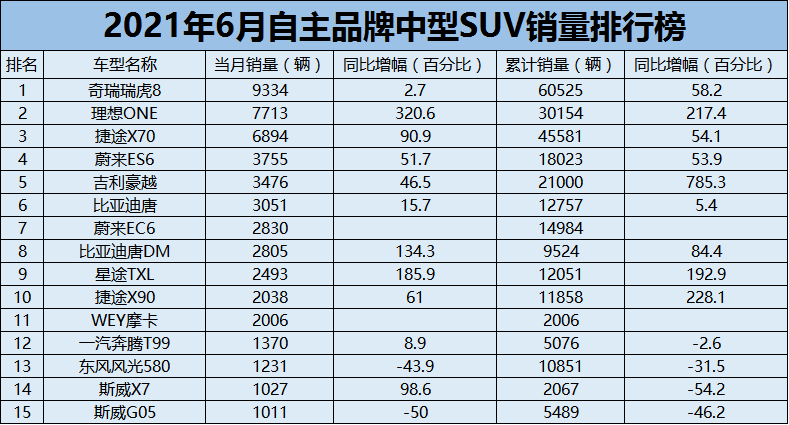 江苏各市汽车品牌对应——江苏省汽车市场的地域特色分析