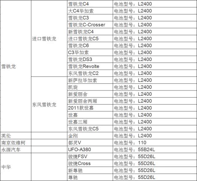 汽车品牌尺寸对比图表，全方位解析各大品牌车型尺寸优势