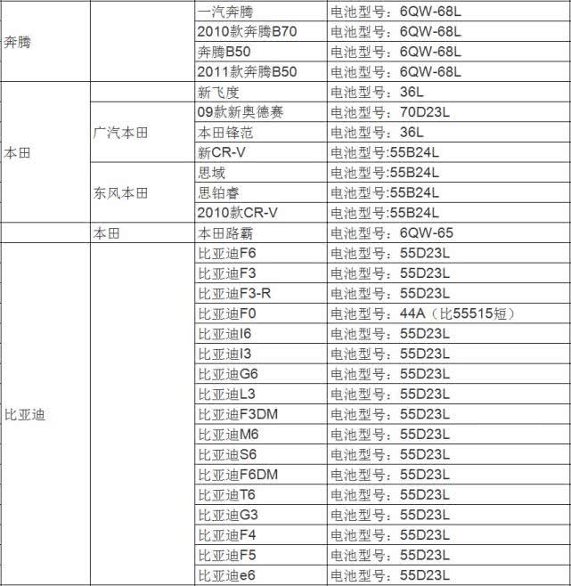 汽车品牌尺寸对比图表，全方位解析各大品牌车型尺寸优势