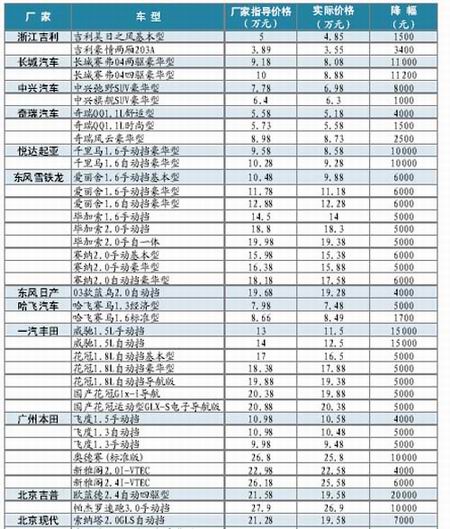 全球高端汽车品牌调价表，豪华车市动态解析