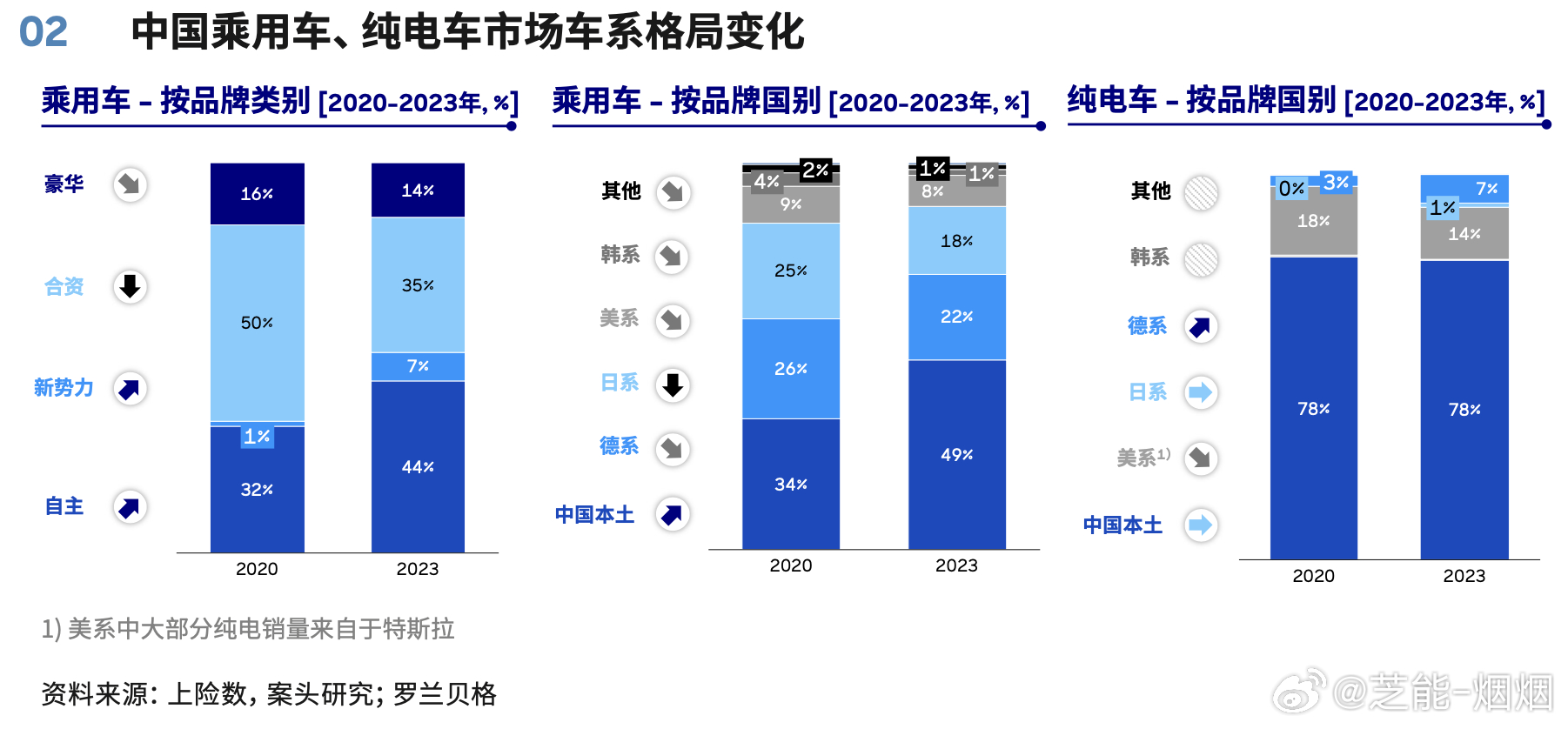 汽车品牌的兴起，重塑行业格局，引领未来出行