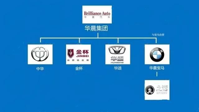 格莱美汽车，从二线到一线，再谈其市场战略与品牌价值