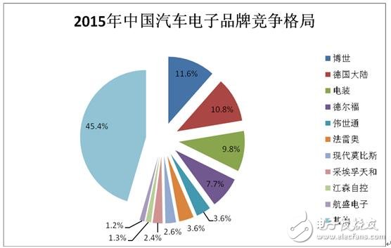 中国最大电子汽车品牌的崛起与挑战