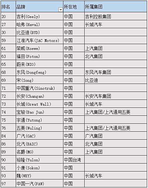 全球汽车品牌音标图