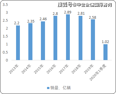 汽车品牌在台湾的市场表现及发展趋势，以大陆品牌为例