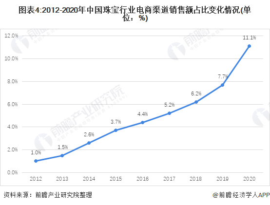 汽车品牌在台湾的市场表现及发展趋势，以大陆品牌为例