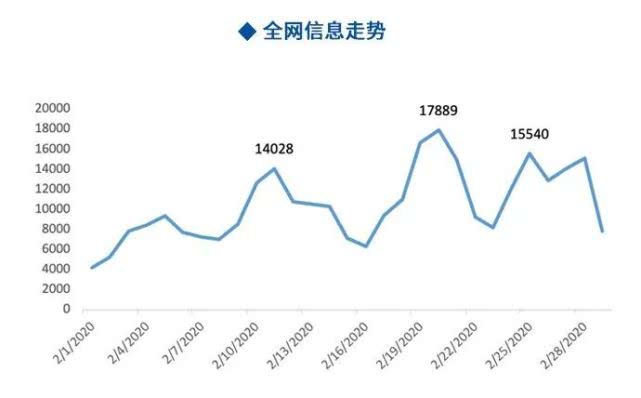 网络热门分析汽车品牌