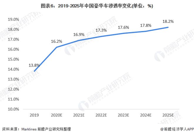 郑州高端汽车品牌群聊探讨豪华汽车市场的发展趋势与创新技术