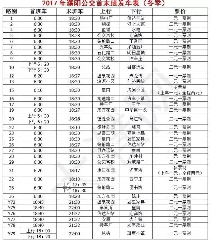 公共汽车品牌图表