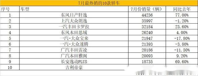 西安地区热销汽车品牌，消费者的最爱与市场趋势