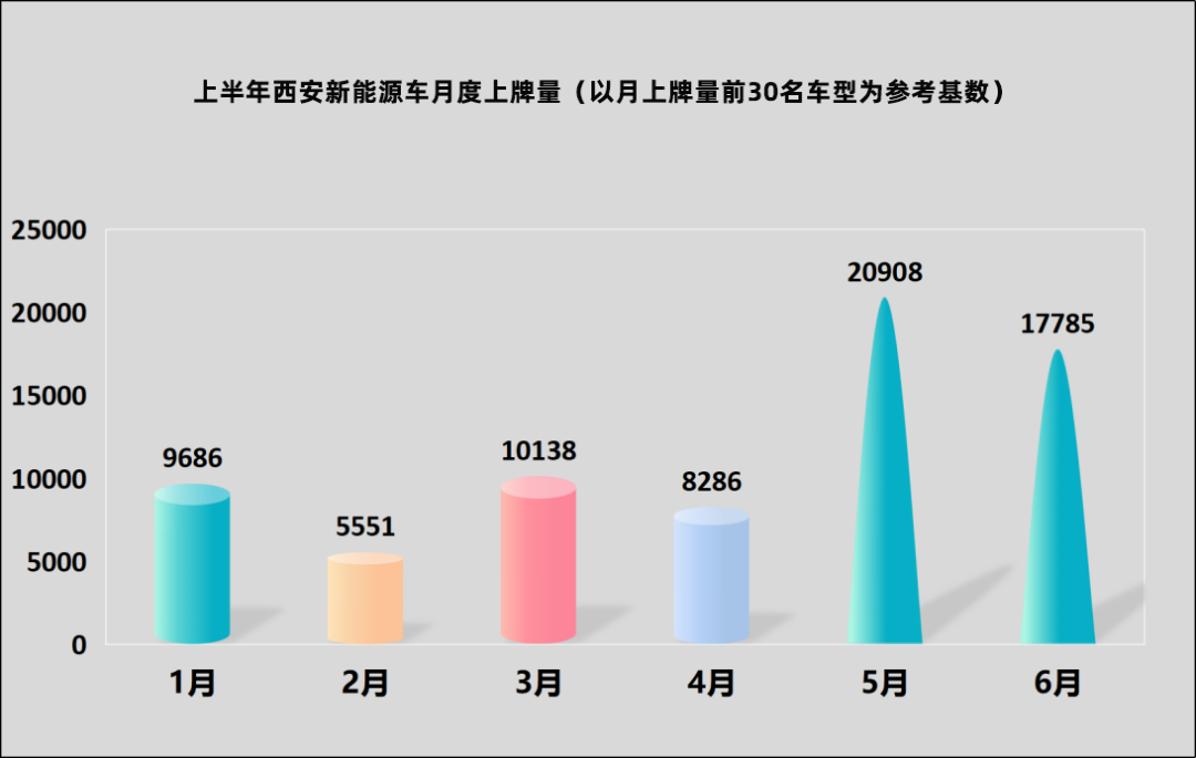 西安地区热销汽车品牌，消费者的最爱与市场趋势