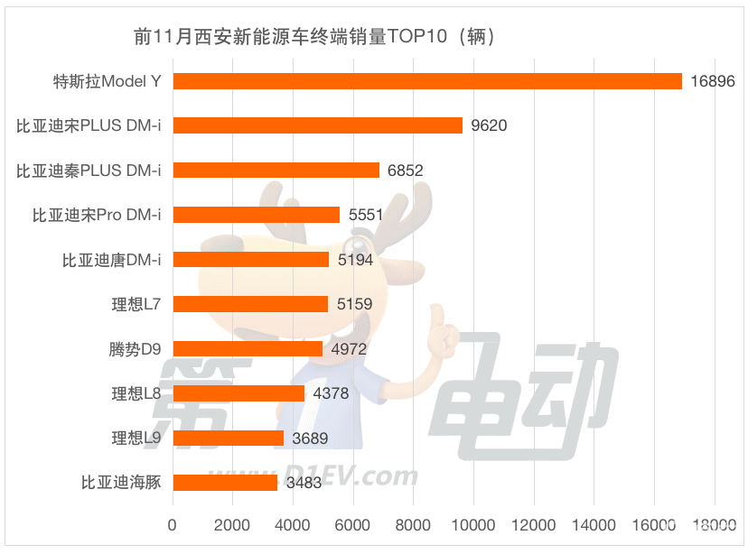 西安地区热销汽车品牌，消费者的最爱与市场趋势