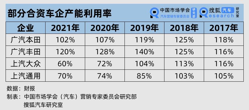 中国销售的汽车品牌