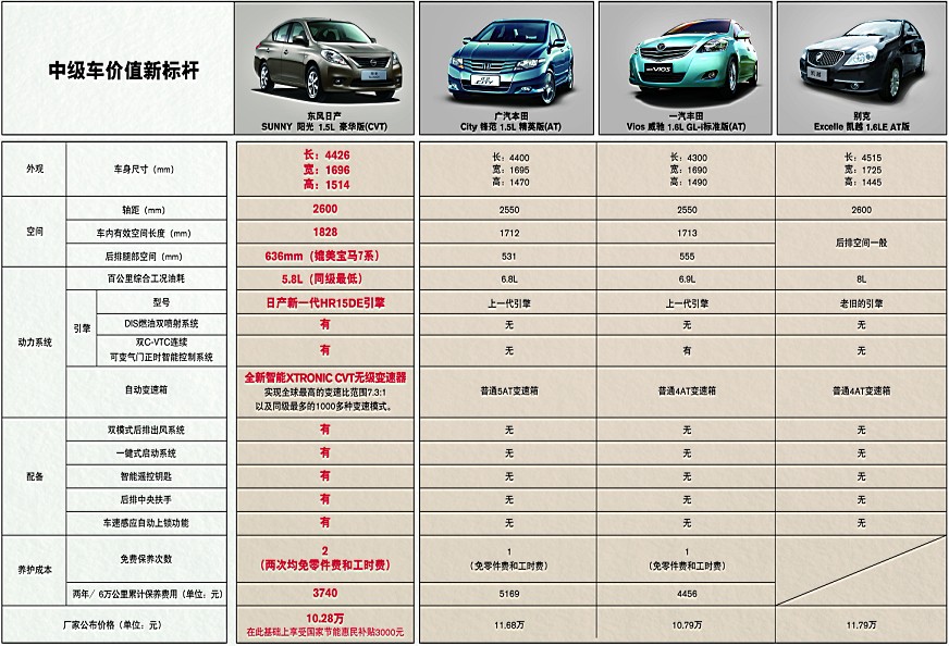 汽车品牌保养参数大全