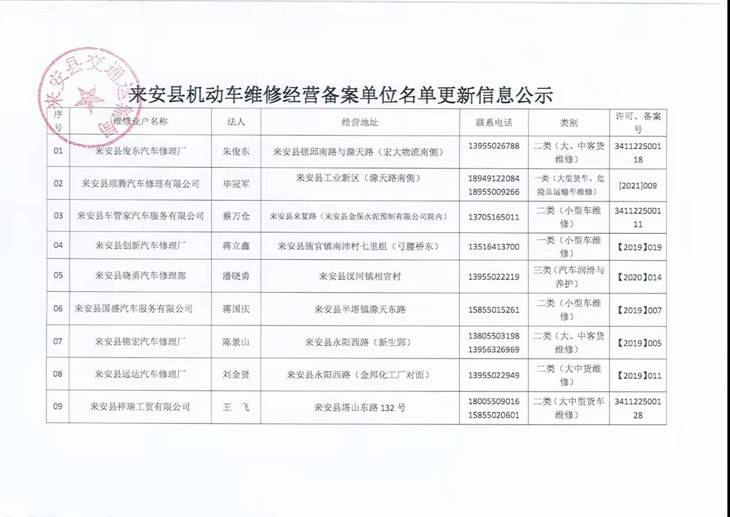 汽车品牌销售企业备案