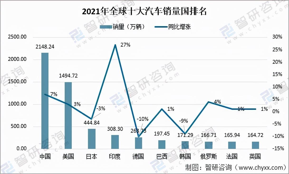 汽车品牌分类，按国家划分的全球汽车市场格局