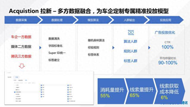 汽车品牌的微信号，品牌营销的新阵地