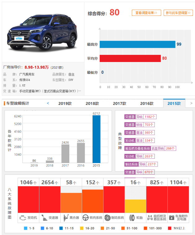 衡阳汽车品牌消费分析，探寻消费者的选车心理与市场需求