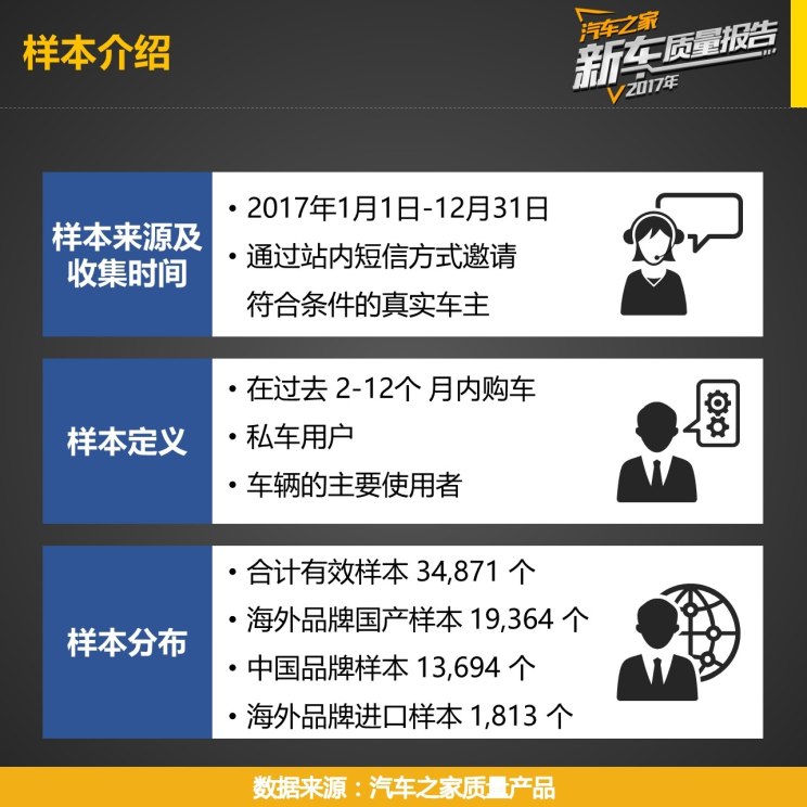 2021汽车品牌质量排名揭晓，谁在这场竞争中脱颖而出？