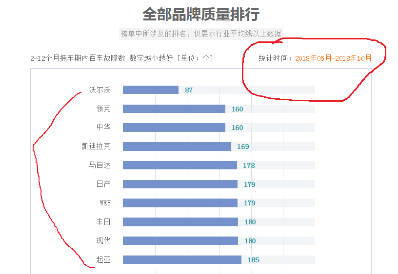 2021汽车品牌质量排名揭晓，谁在这场竞争中脱颖而出？