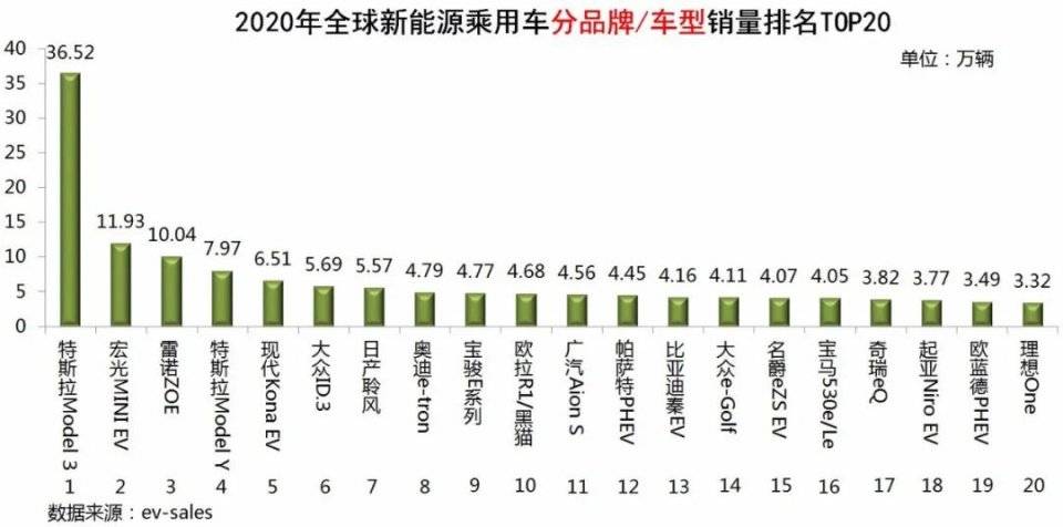 2020年全球汽车销量风云榜，一场变革中的竞争与合作