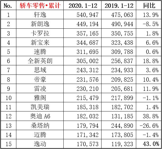 2020年全球汽车销量风云榜，一场变革中的竞争与合作