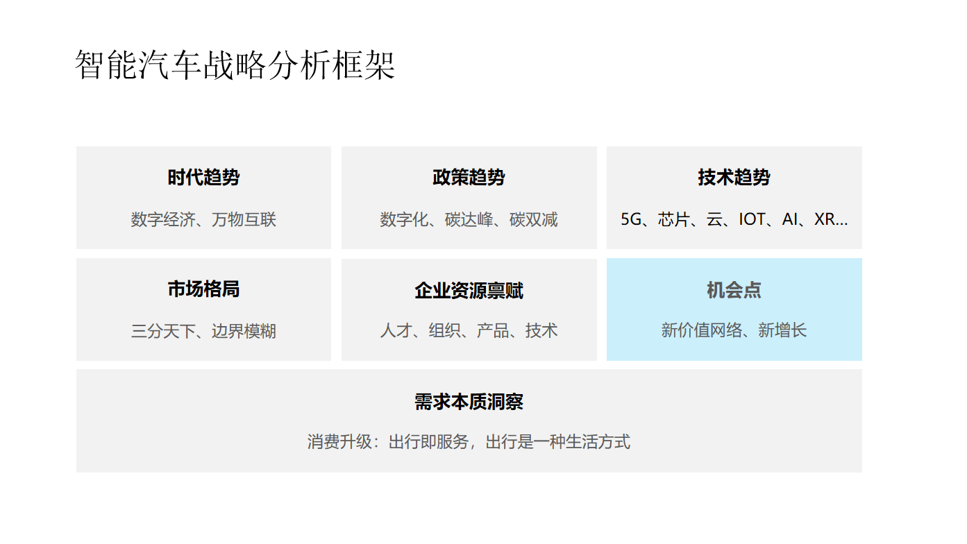 数字引领未来——探索汽车品牌的智能化之路